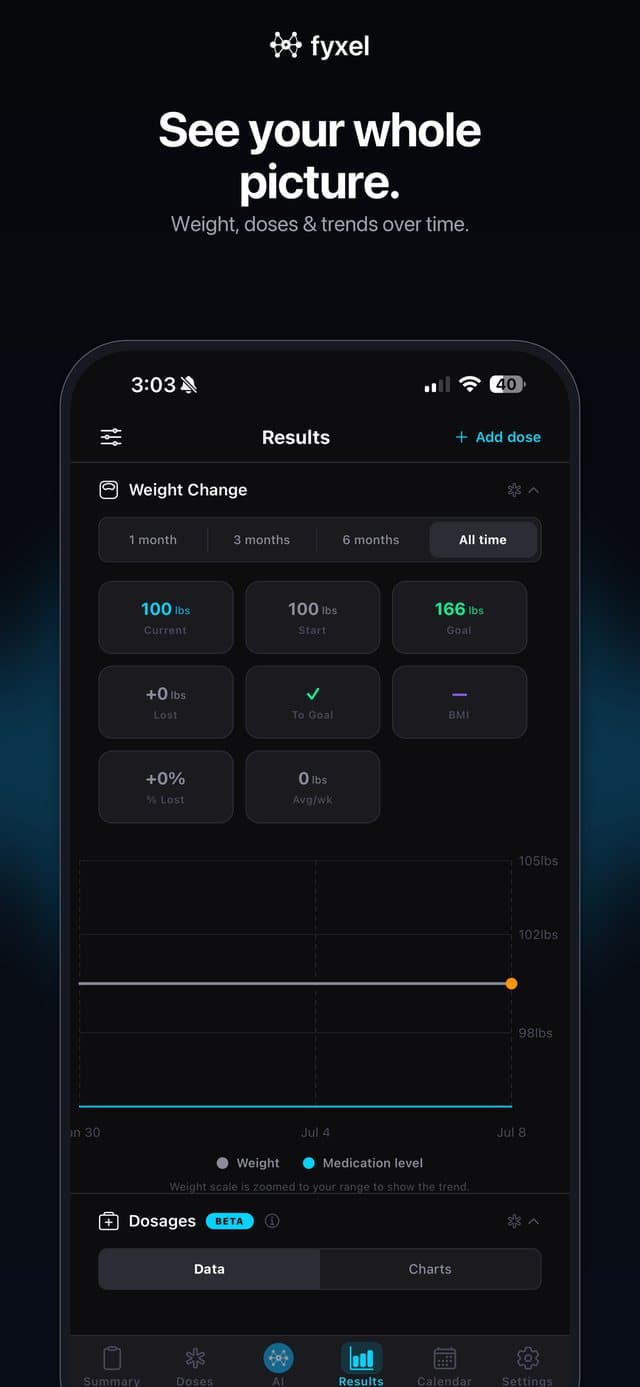 Fyxel's record screen: weight trend tiles and chart