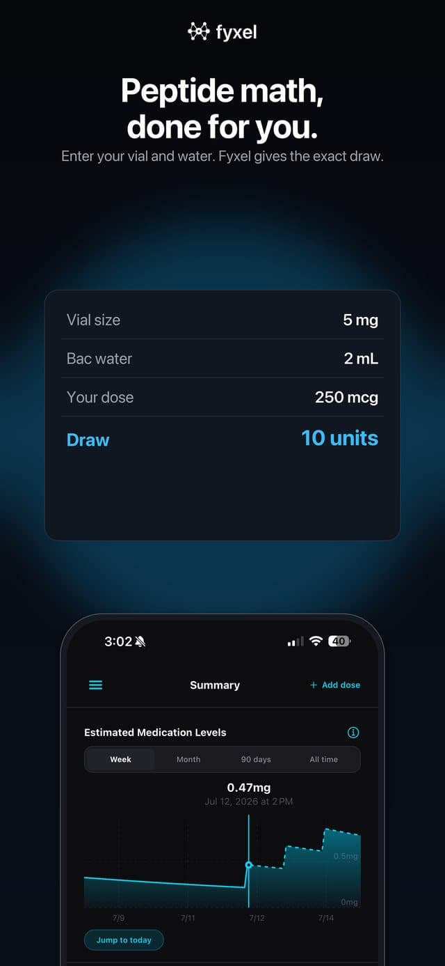 Fyxel's reconstitution calculator: vial size, water, dose, and the exact draw