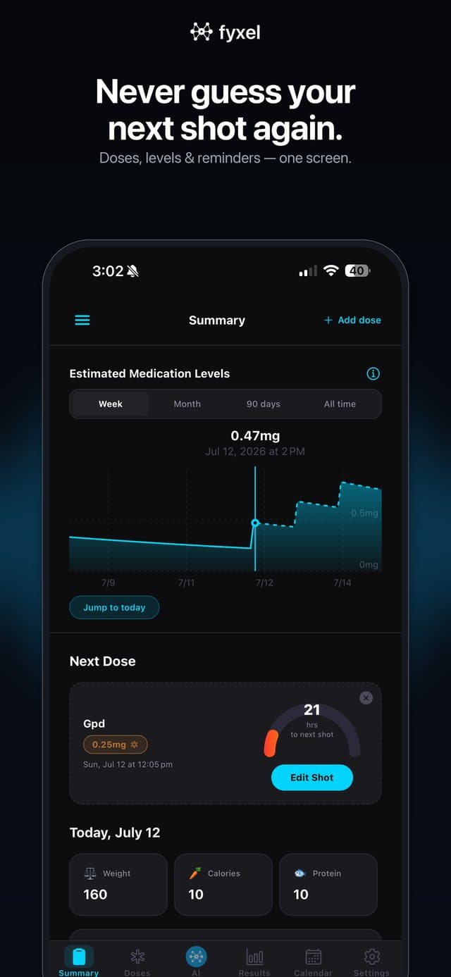 Fyxel's summary screen showing estimated medication levels, a next-dose countdown, and today's log